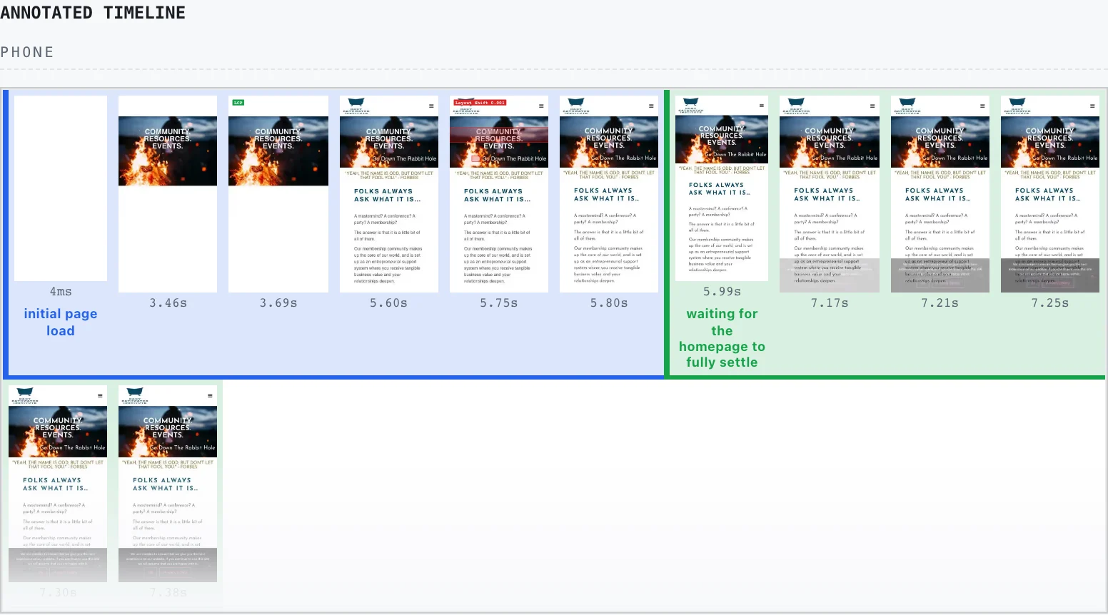 The report's annotated timeline for the babybathwater.com homepage on a phone: the load filmed frame by frame, with the tool's own labels on the frames - blank at 'initial page load', the content filling in, then a green 'waiting for the homepage to fully settle' phase, and a layout-shift marker called out on one frame.