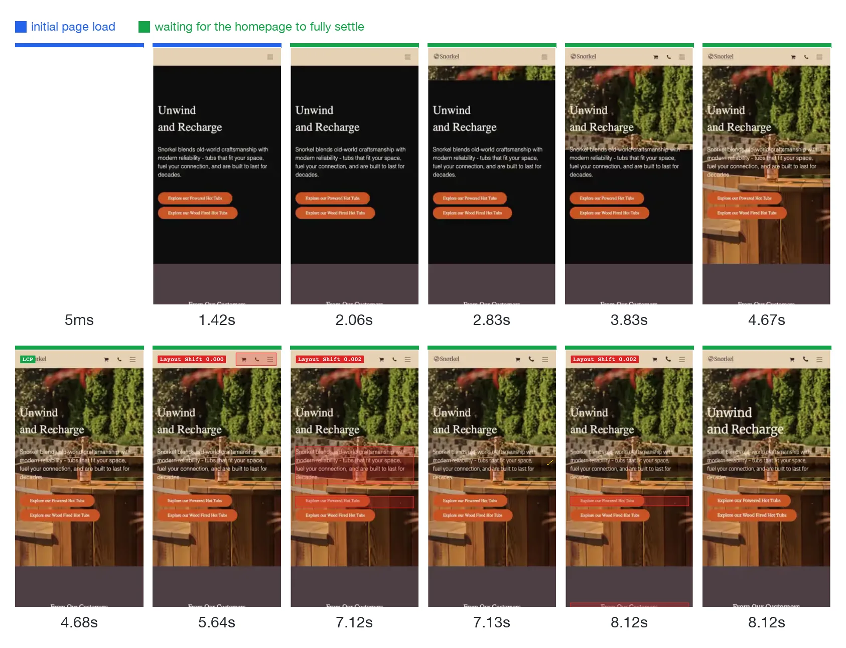 The snorkel.com homepage on a phone, filmed frame by frame with the tool's real labels and timestamps - blank at 5ms, the content filling in through the 'waiting to settle' phase, fully loaded by about 8 seconds.